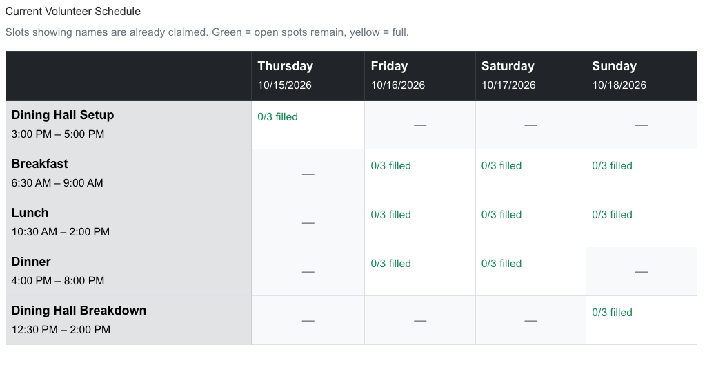 Kitchen schedule grid with slot counts